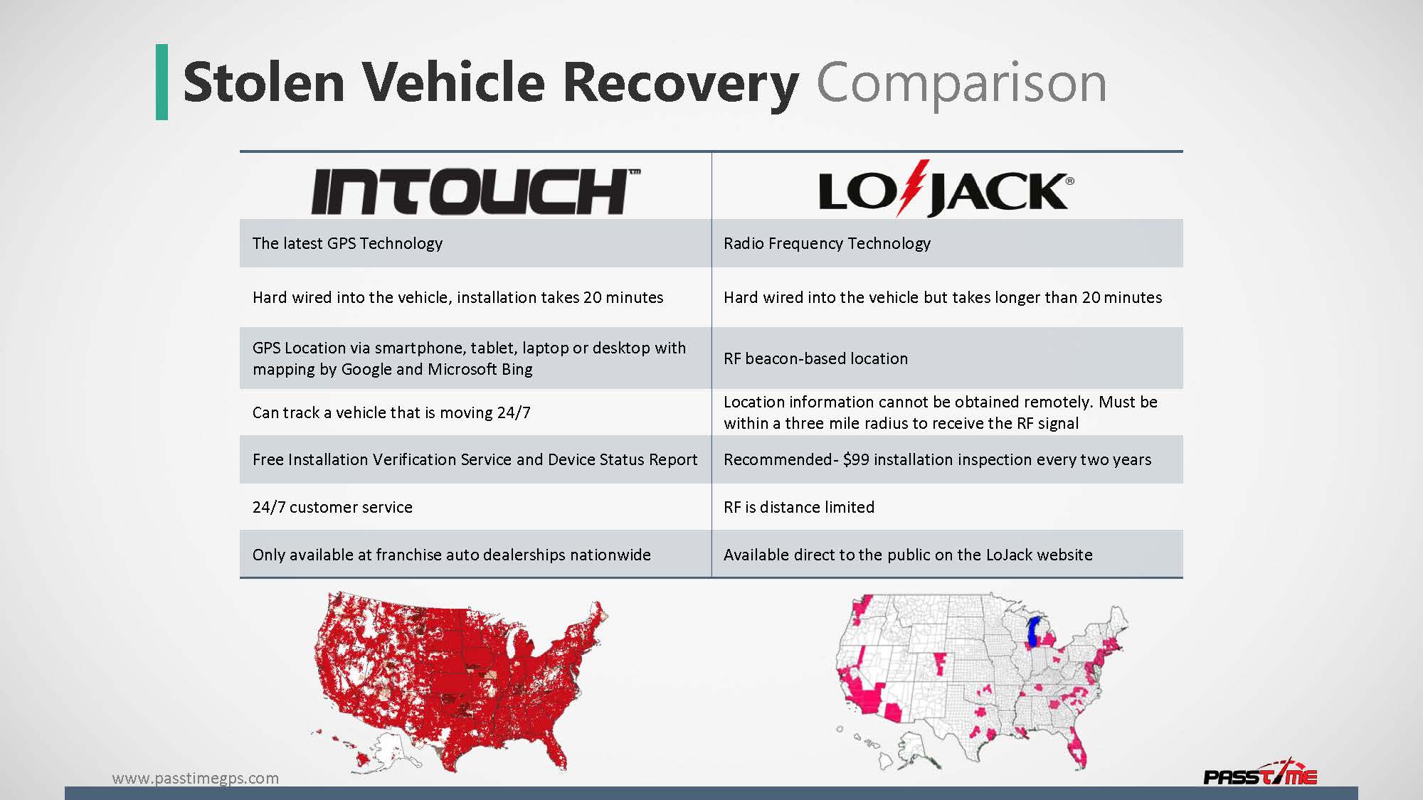 skytrac Presentation