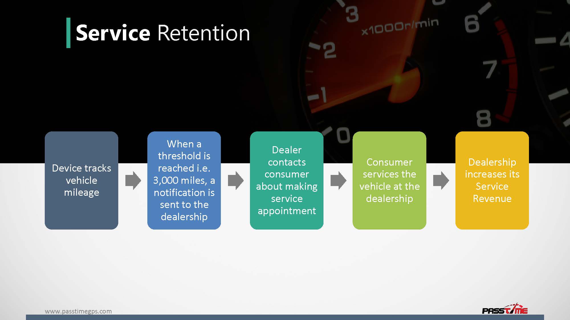 skytrac Presentation