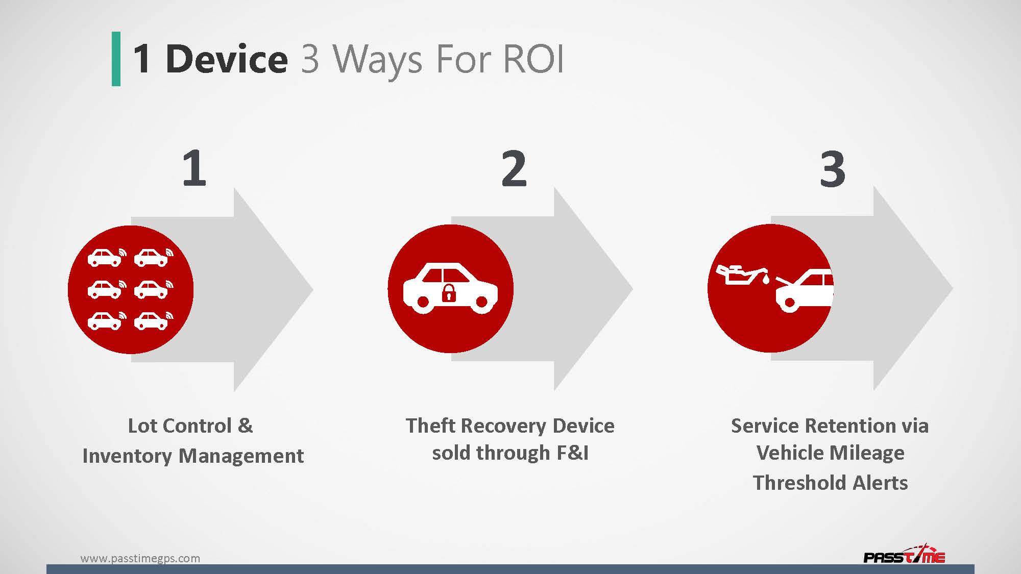 skytrac Presentation