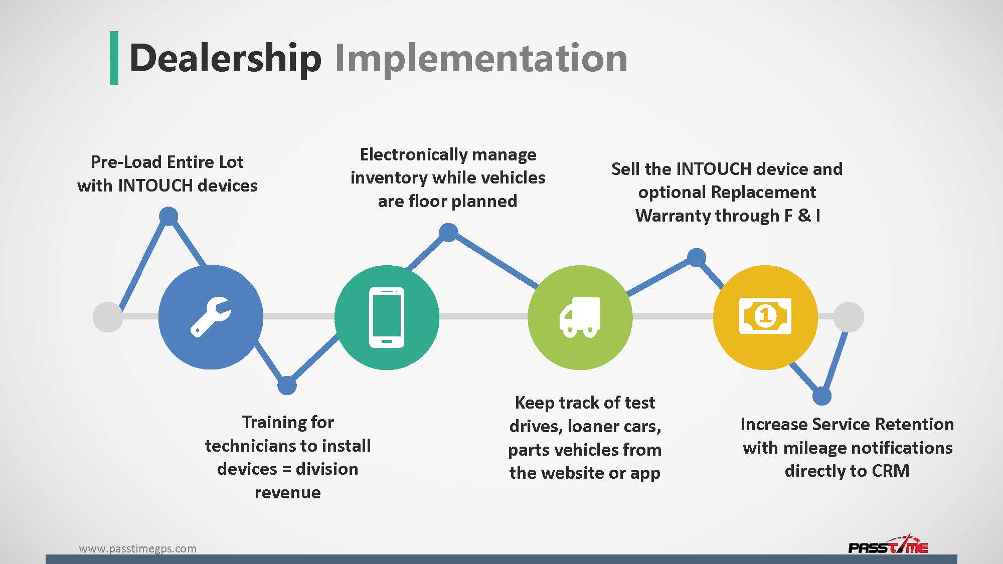 skytrac Presentation